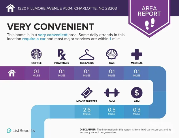 1320 Fillmore provides the ultimate in walkability and urban lifestyle in a historic neighborhood. From trendy restaurants and cafes to chic boutiques and local markets, residents can enjoy the convenience of having everything they need within walking distance or a short drive away.