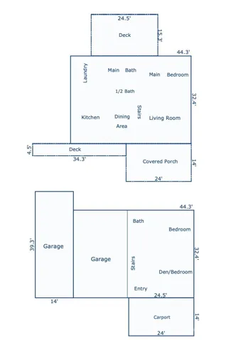 Measurements from Appraisal