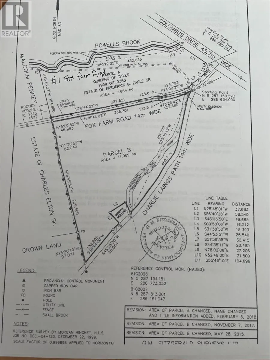Residential For Sale