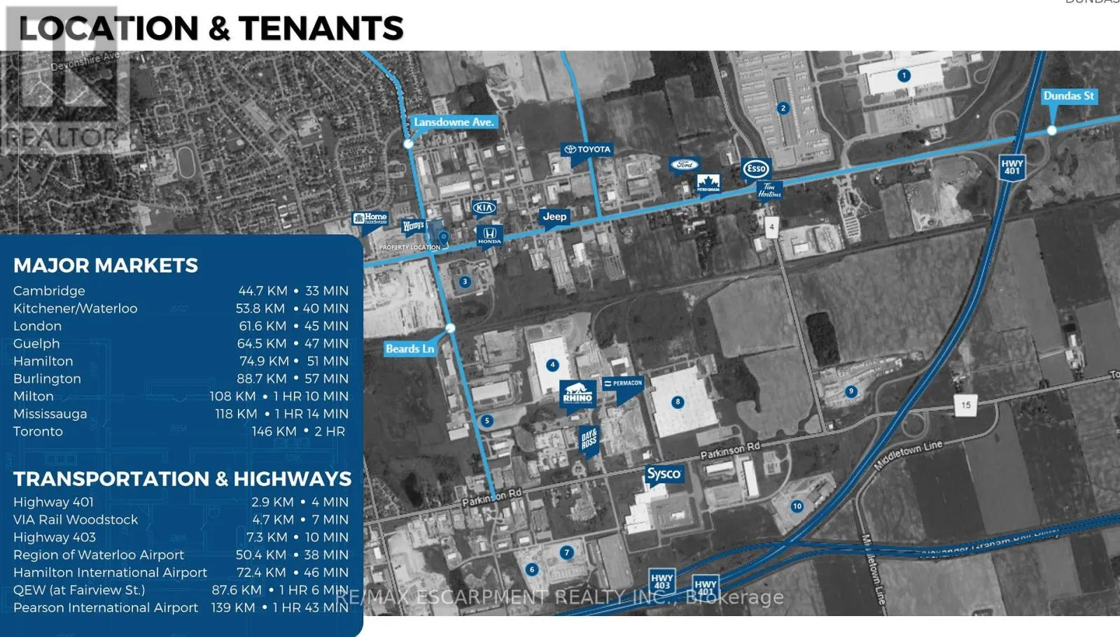 Commercial Lease For Rent