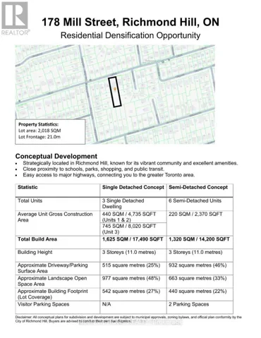 178 MILL STREET, Richmond Hill (Mill Pond), Ontario L4C4B2