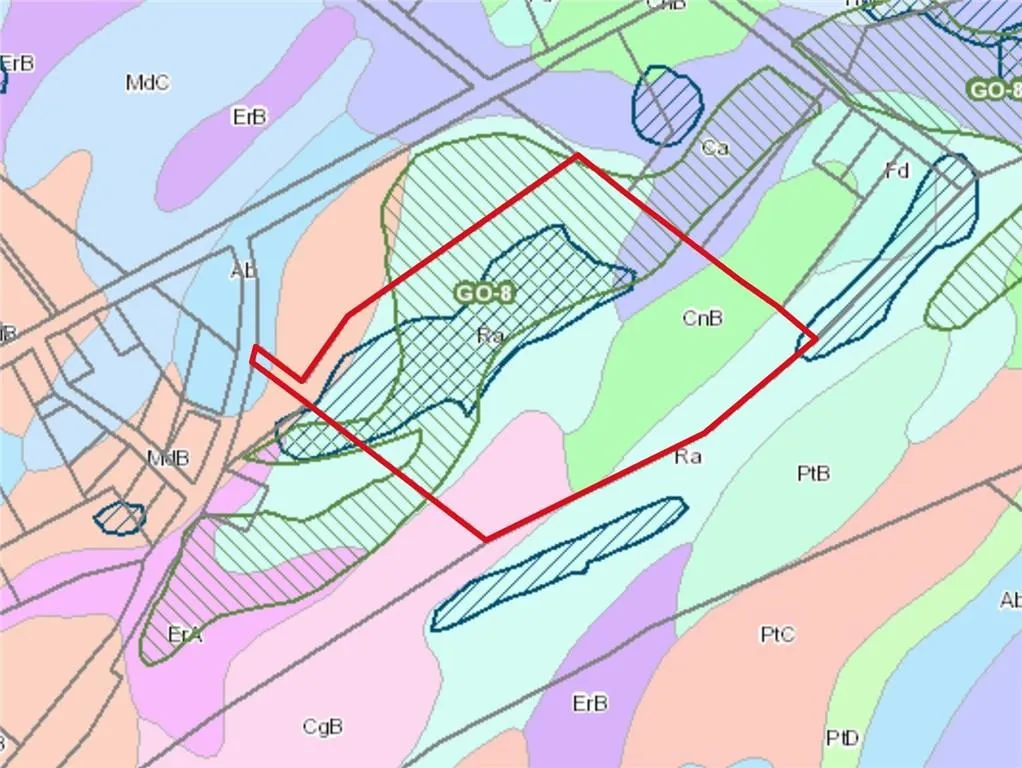 Soils Soils