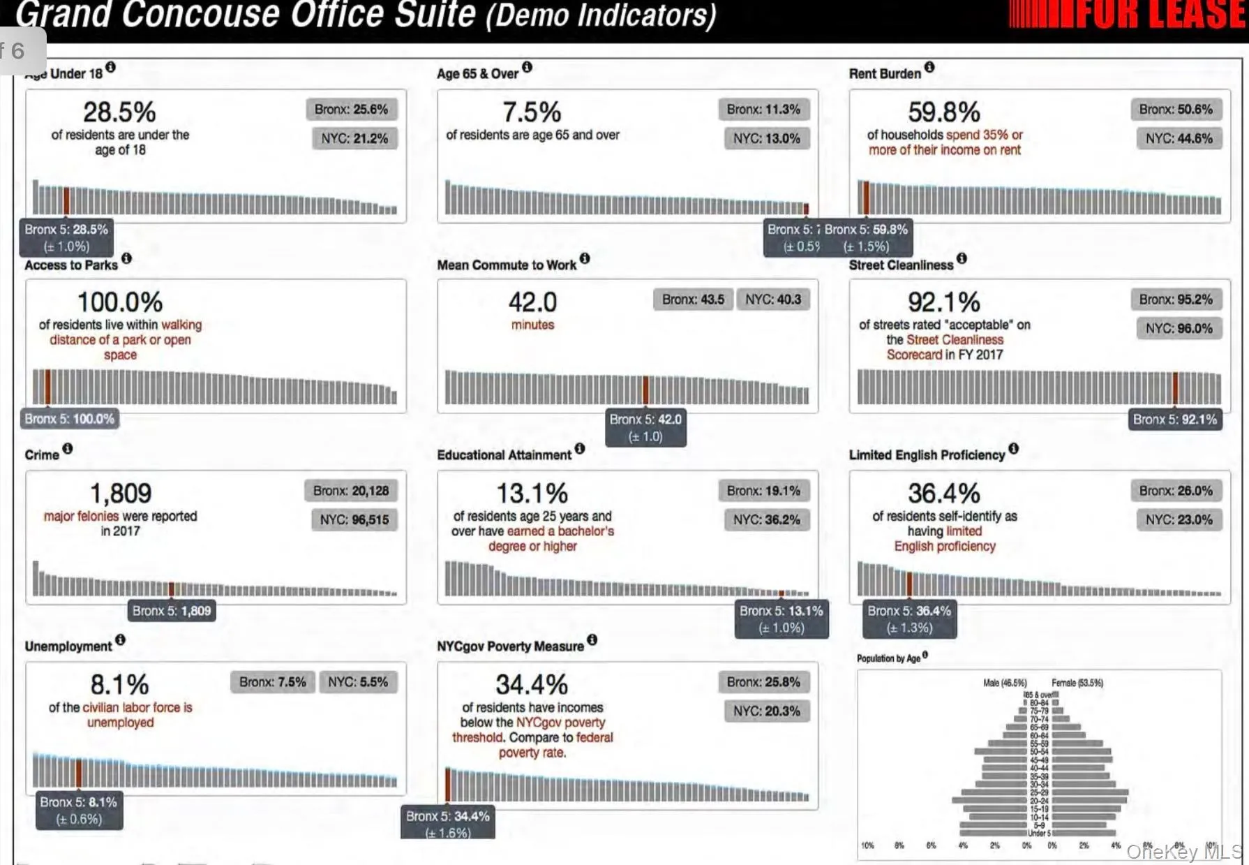 1829-1831 Grand Concourse, New York, NY, ,Commercial Lease,For Rent,Grand Concourse,0,976354 1829-1831 Grand Concourse, New York, NY, ,Commercial Lease,For Rent,Grand Concourse,0,976354