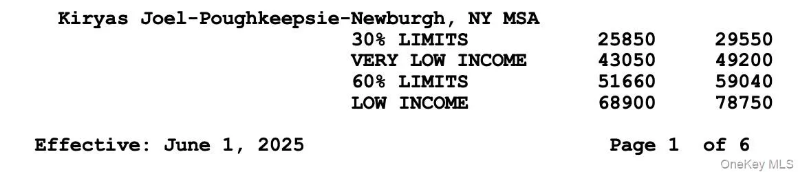 Income Limit Table - Low Income Threshold at bottom Income Limit Table - Low Income Threshold at bottom