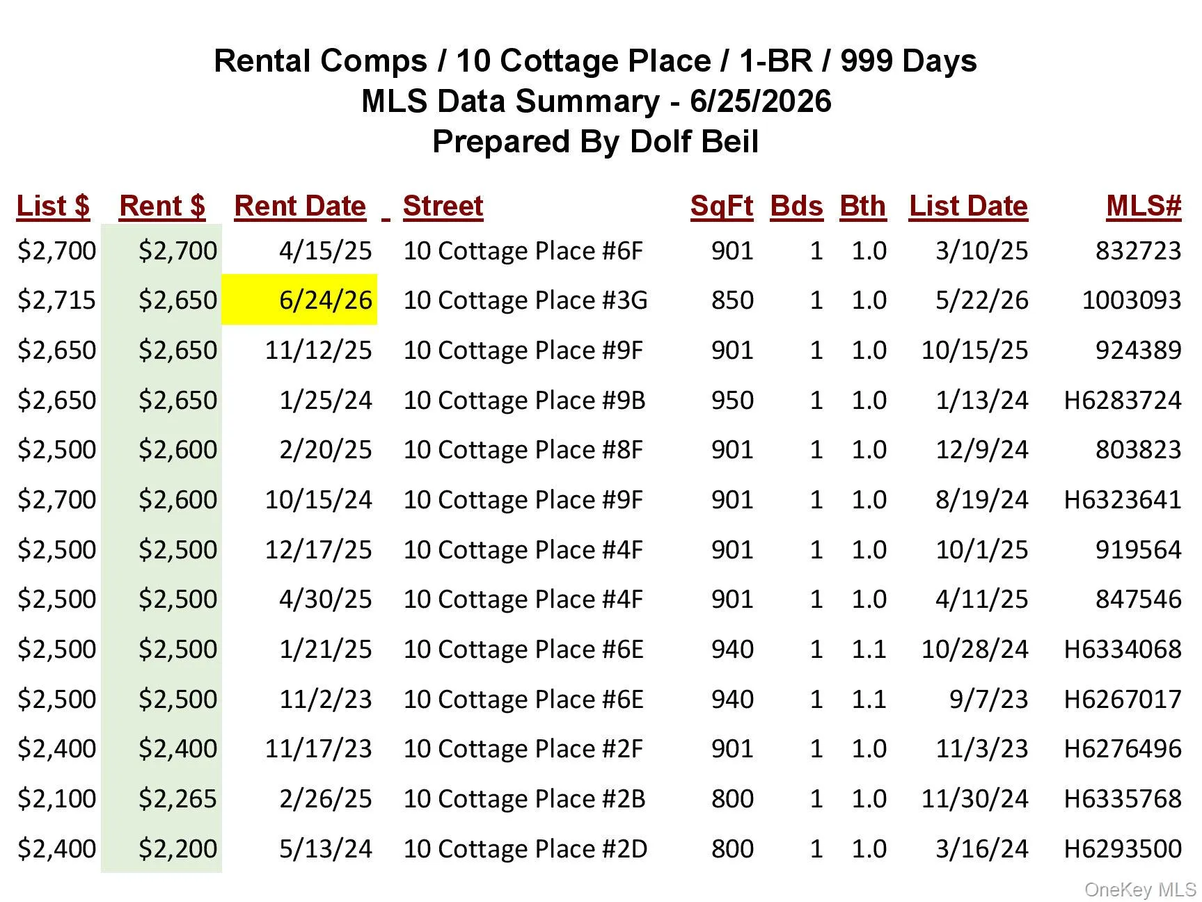Rental Comps Rental Comps