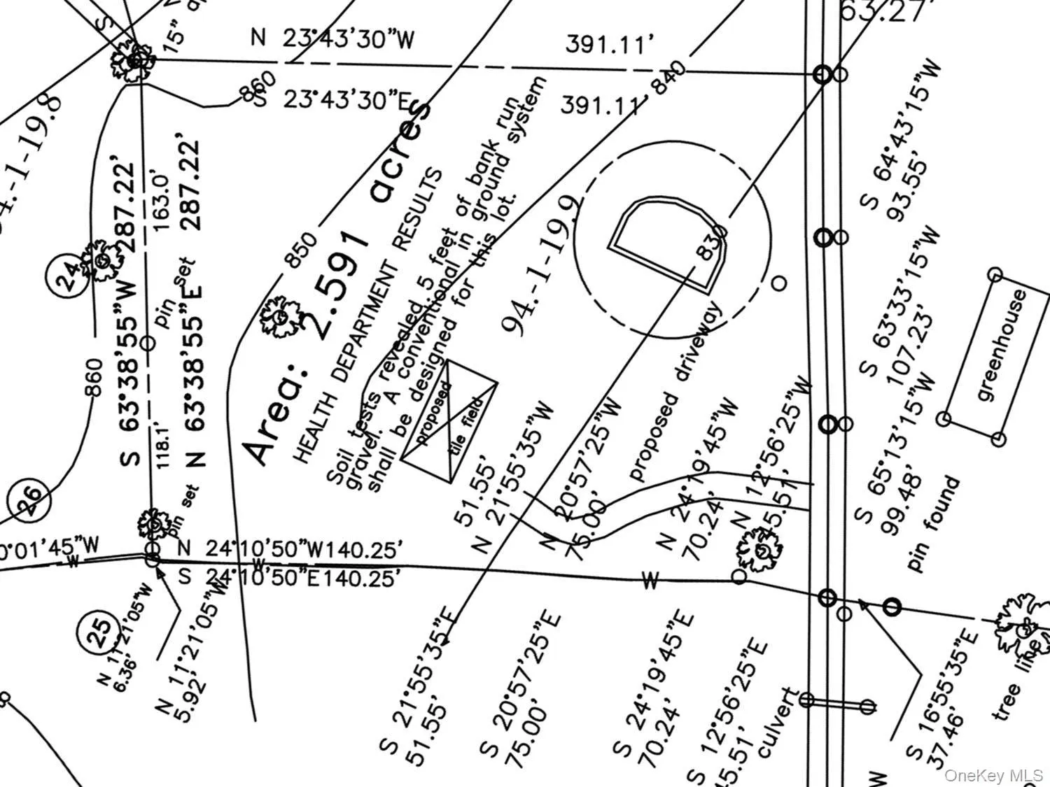 Survey of parcel Survey of parcel