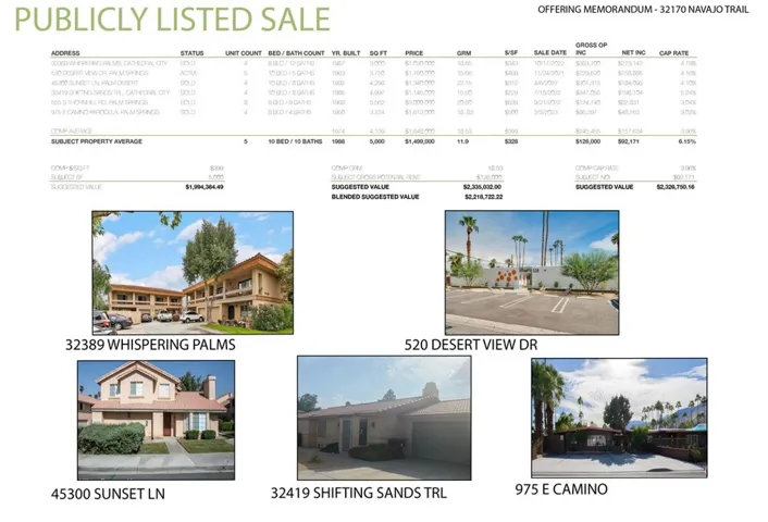 32170 Navajo Trail, Cathedral City, California 92234