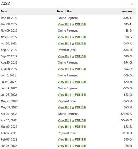 List of 2022 Edison Charges/Credits
