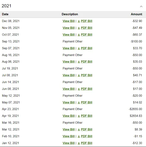 List of 2021 Edison Charges/Credits