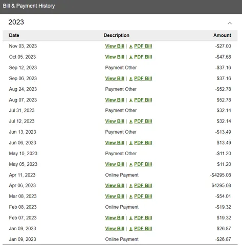 List of 2023 Edison Charges/Credits