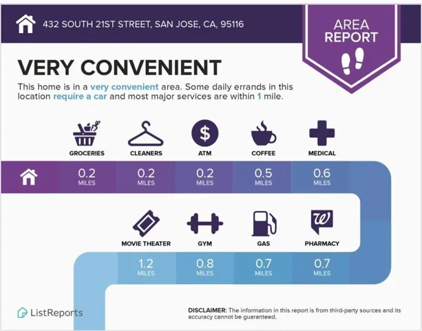 432 S 21st Street, San Jose, California 95116
