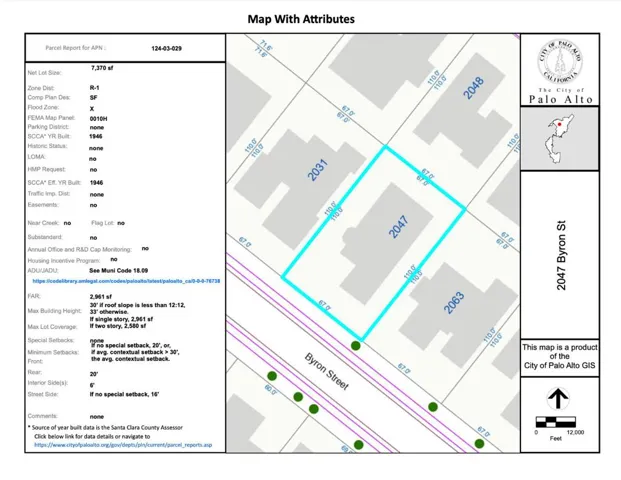 2047 Byron Street, Palo Alto, California 94301