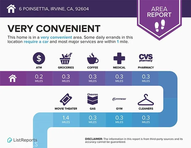 6 Poinsettia, Irvine, California 92604