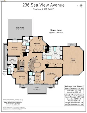236 Sea View Avenue, Piedmont, California 94610