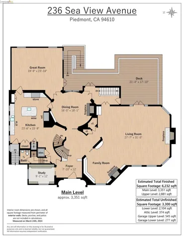236 Sea View Avenue, Piedmont, California 94610
