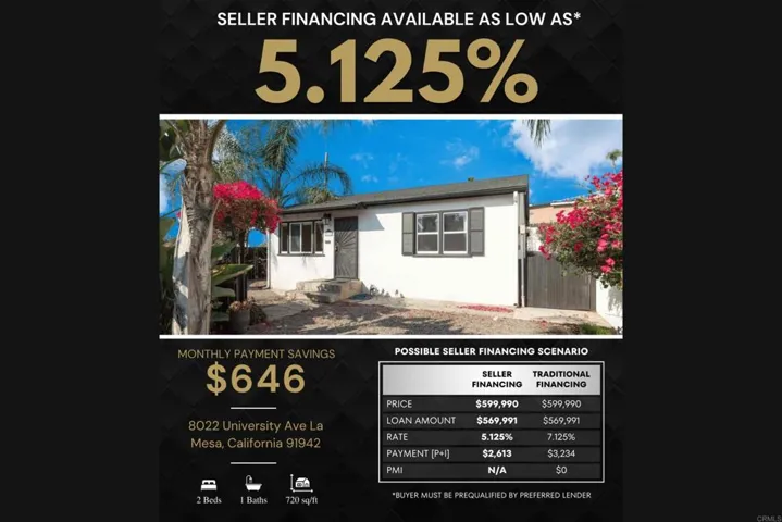 8022 University Ave, La Mesa, California 91942