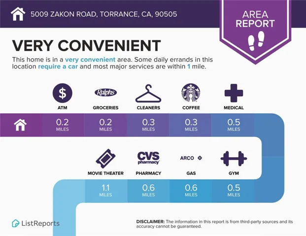 5009 Zakon Road, Torrance, California 90505