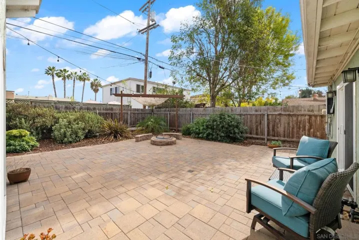 3227 33rd Street, San Diego, California 92104