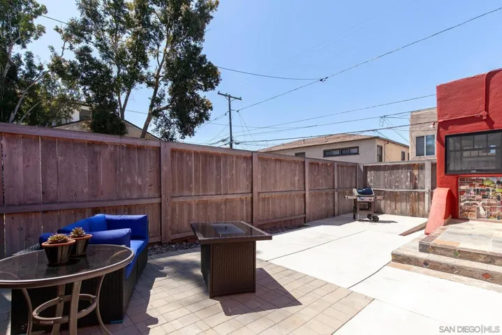 2575 Wightman St, San Diego, California 92104
