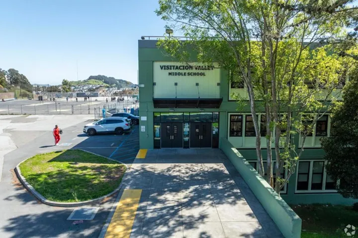 22 Chicago Way, San Francisco, California 94112