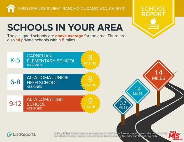 9490 Orange Street, Rancho Cucamonga, California 91701