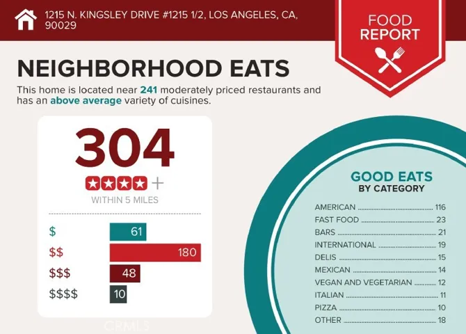1215 N. Kingsley Drive N, Los Angeles, California 90029