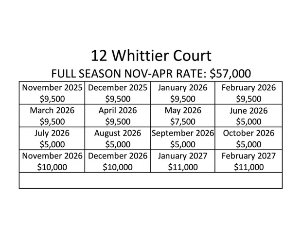 Availability Calculator