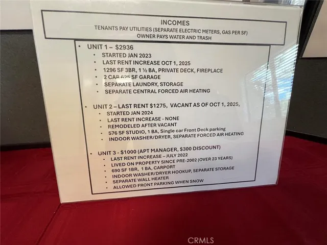 Rental income from 3 units