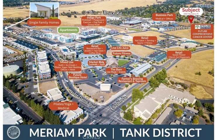 Proximity to Amenities