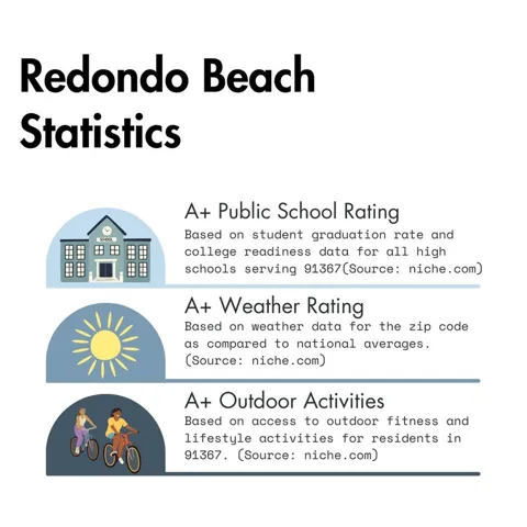Redondo Beach statistics