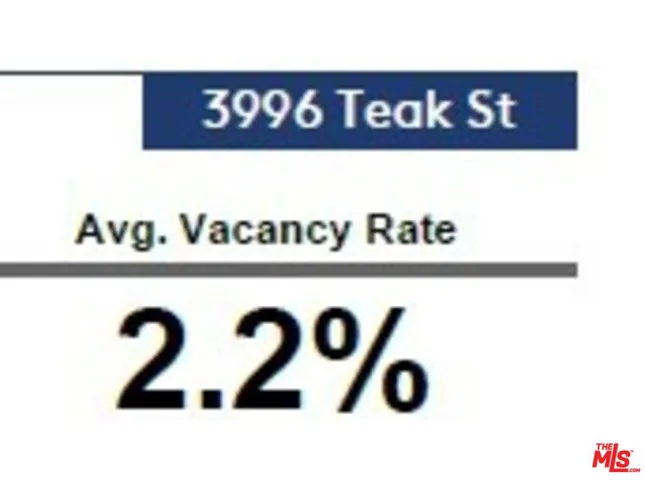 VACANCY IN THE SUBMARKET