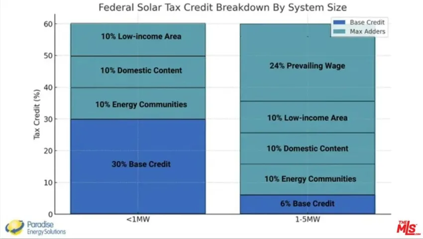 Apprx $250,000 in Dollar for D