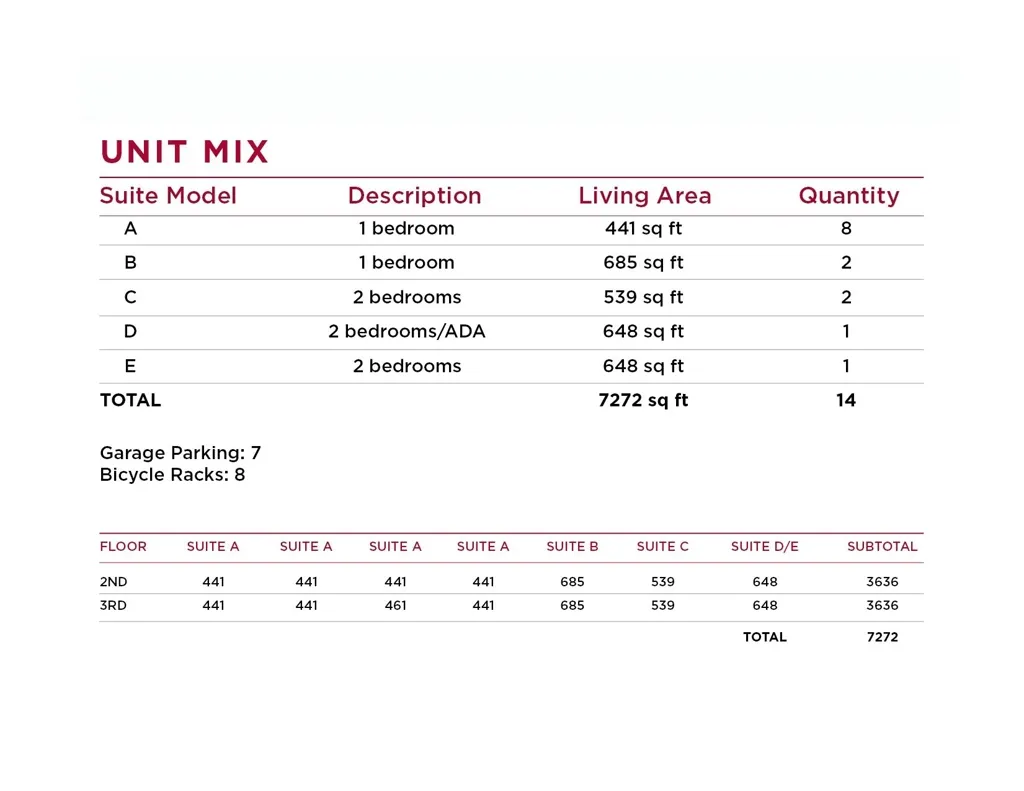 Unit Mix