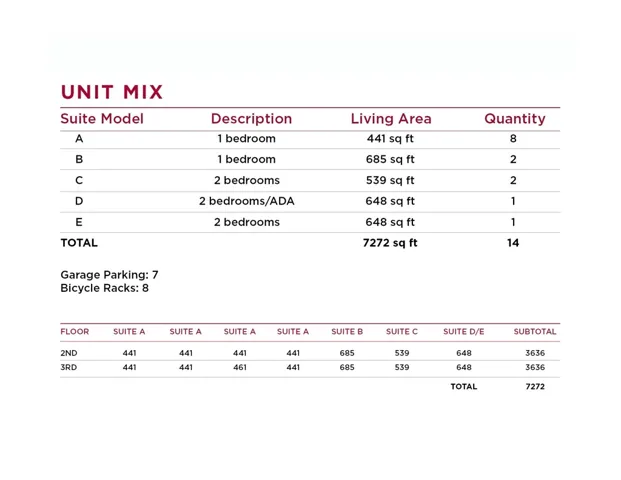 Unit Mix