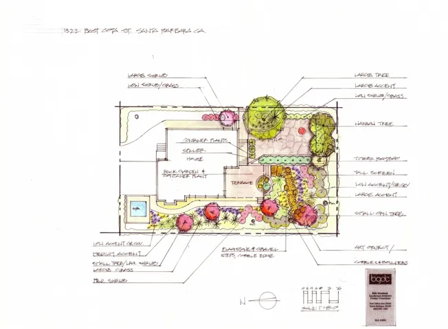 Garden Plan