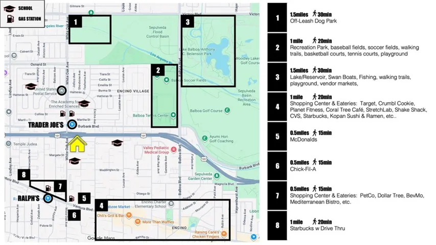 Walkability