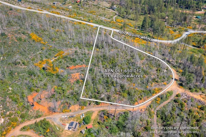 Overhead of property.
