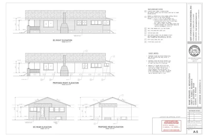 3115 Leavesley, Gilroy, California 95020