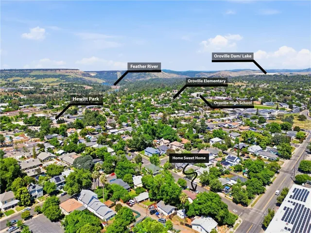 Home compared to city features.