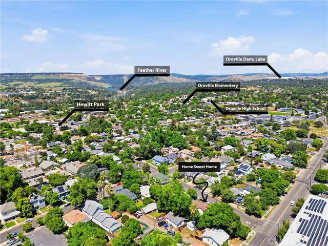 Home compared to city features.