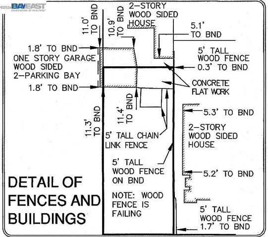Inset from Survey