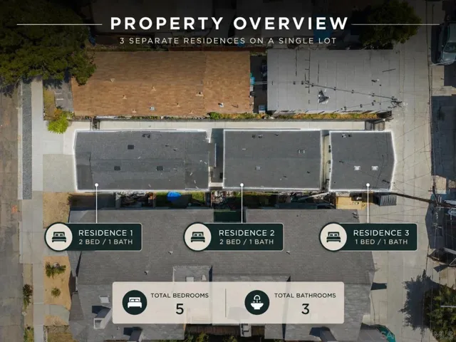 67-4265 36th Street, San Diego, California 92104