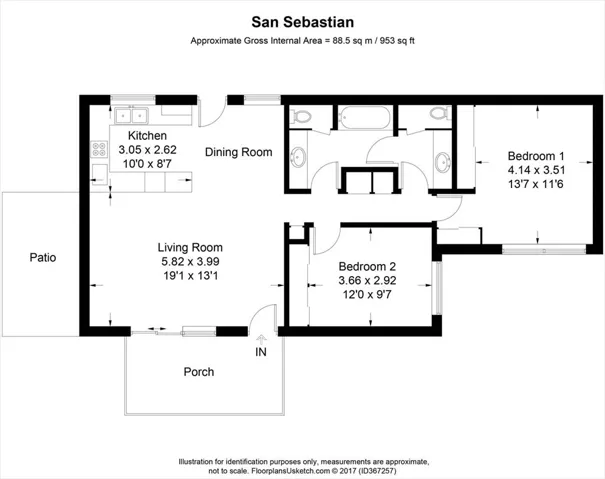 San Sebastian Model