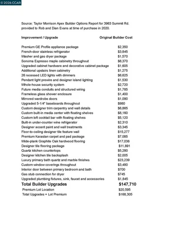 Upgrade List