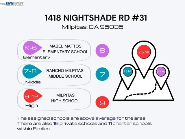 1418 Nightshade Rd 31, Milpitas, California 95035