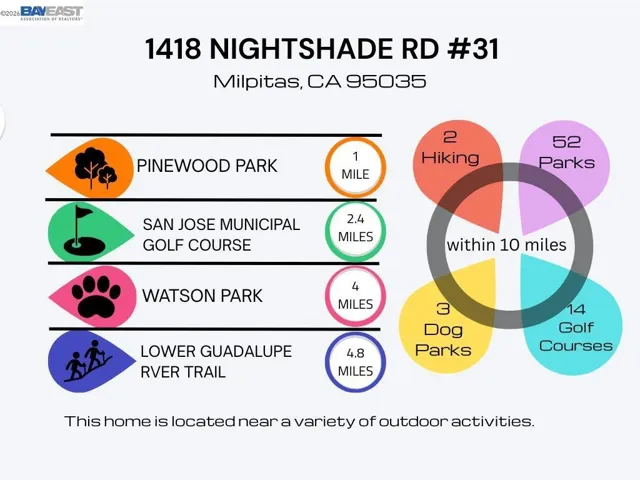 1418 Nightshade Rd 31, Milpitas, California 95035
