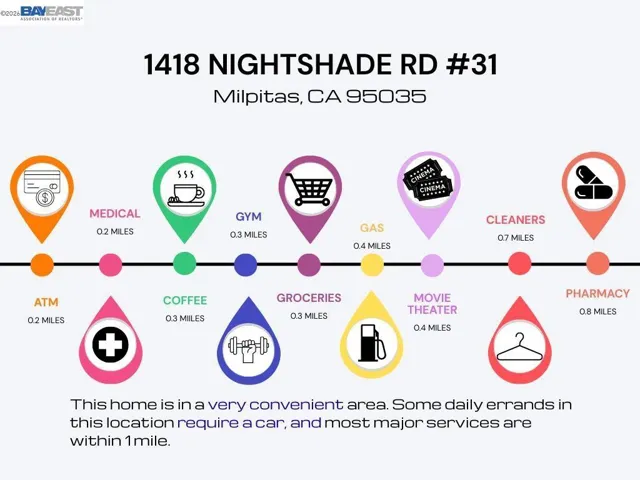 1418 Nightshade Rd 31, Milpitas, California 95035