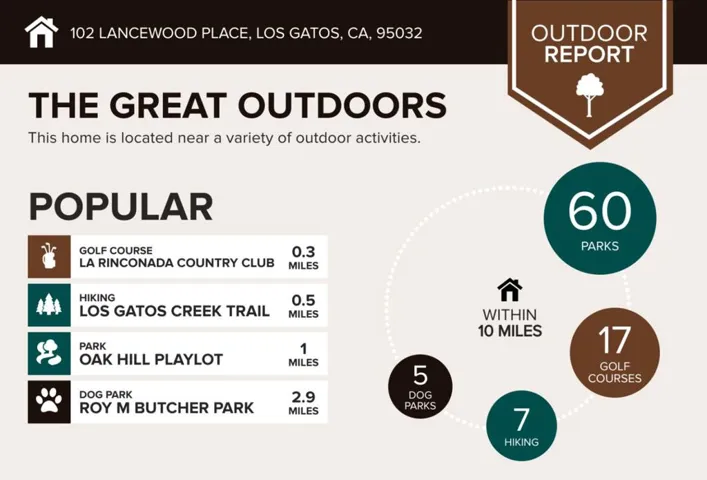 102 Lancewood Place, Los Gatos, California 95032