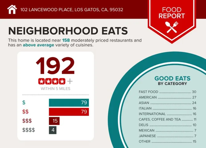 102 Lancewood Place, Los Gatos, California 95032