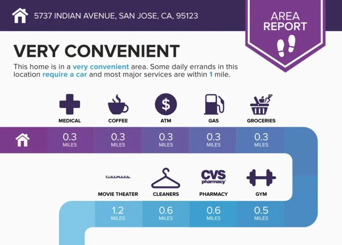5737 Indian Avenue, San Jose, California 95123